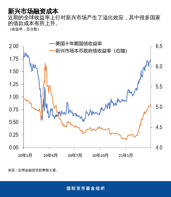 blog040621-gfsr-chinese-chart3