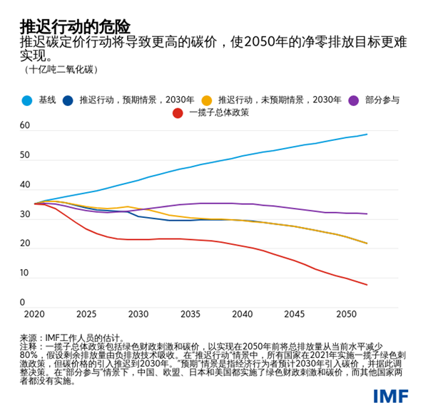 blog072221-chinese-chart1