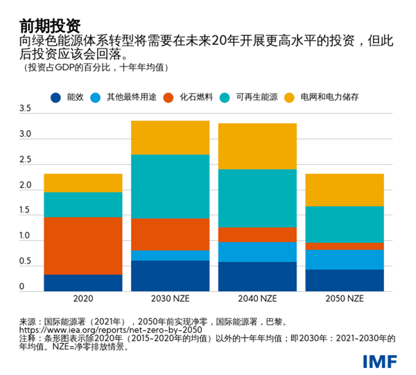 blog072221-chinese-chart2