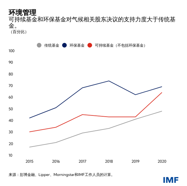 blog100421-chinese-chart1