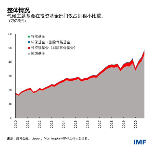 blog100421-chinese-chart2