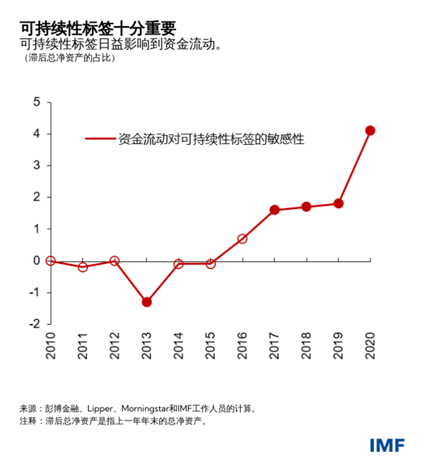 blog100421-chinese-chart3