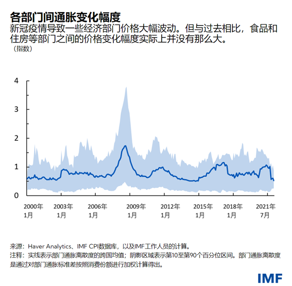 blog100621-chinese-chart1