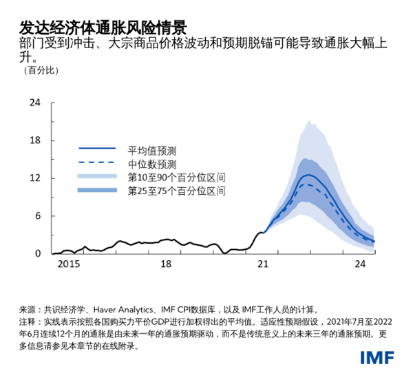 blog100621-chinese-chart2