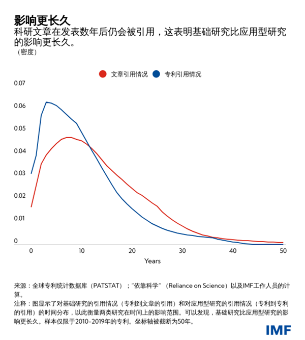 blog100621-weo3-chinese-chart1