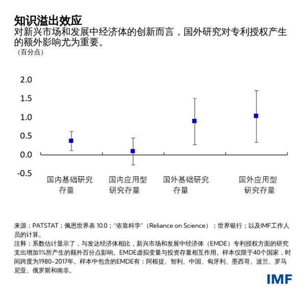 blog100621-weo3-chinese-chart2