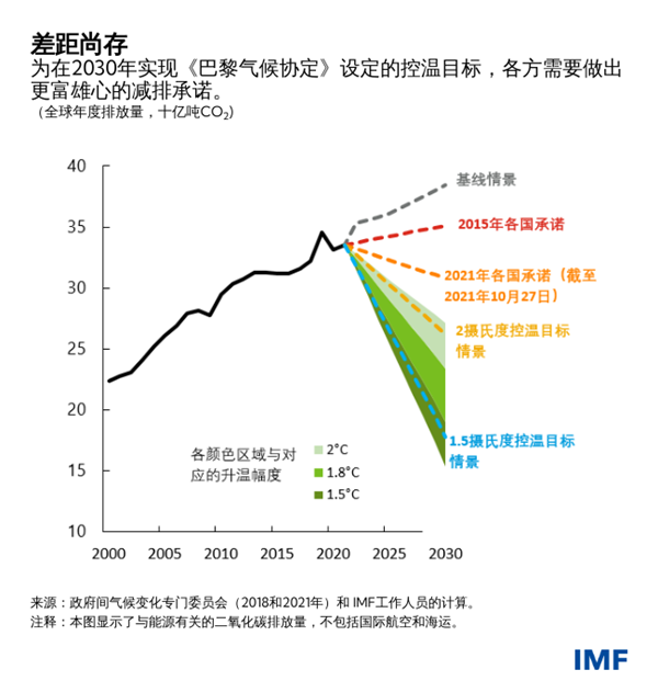 blog110121-chinese-chart1