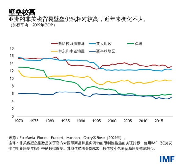 blog111921-chinese-chart1