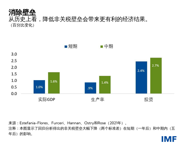 blog111921-chinese-chart2