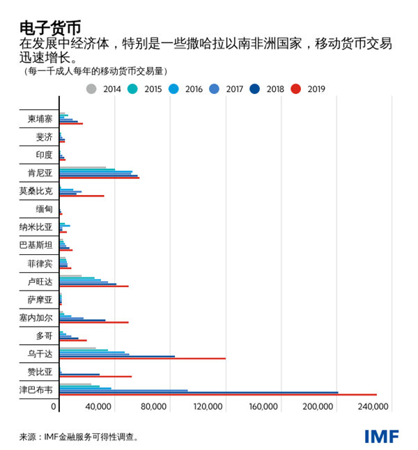 blog121521-chinese-chart