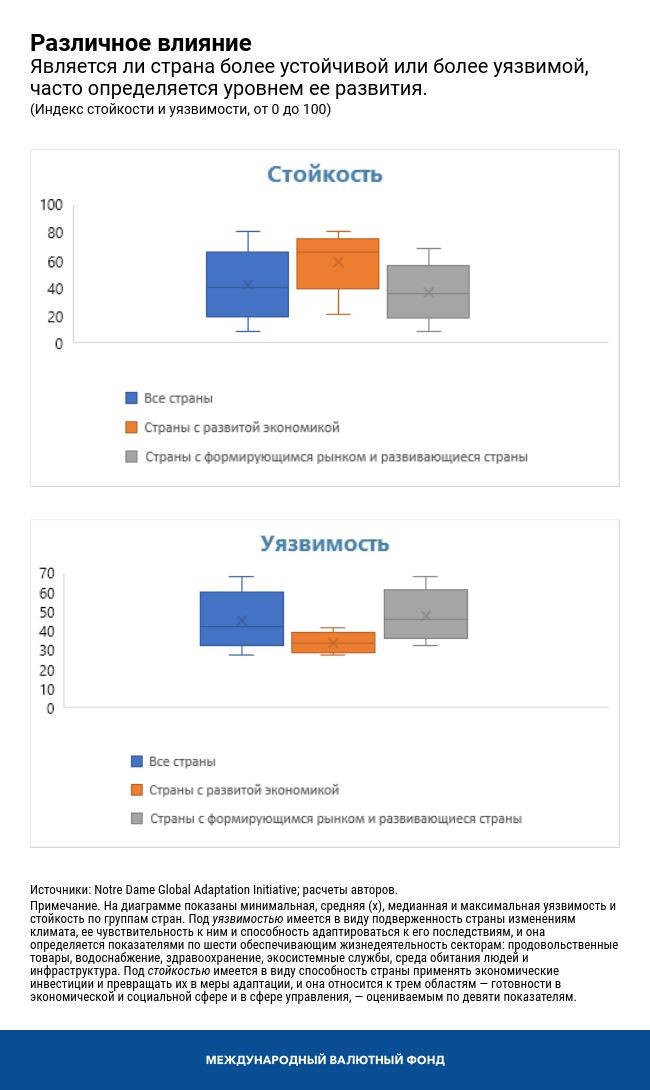 Различное влияние