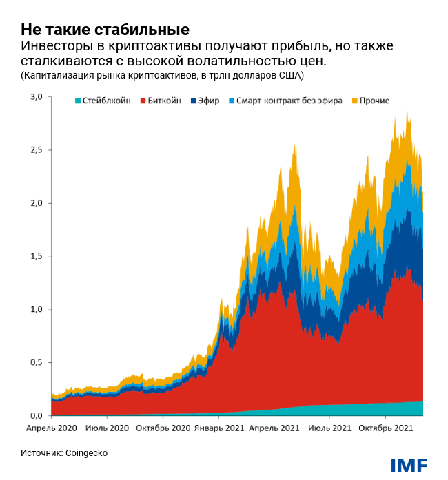 Не такие стабильные