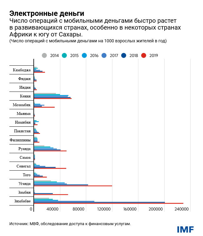 Электронные деньги