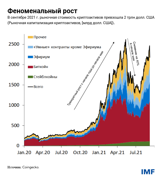 Феноменальный рост