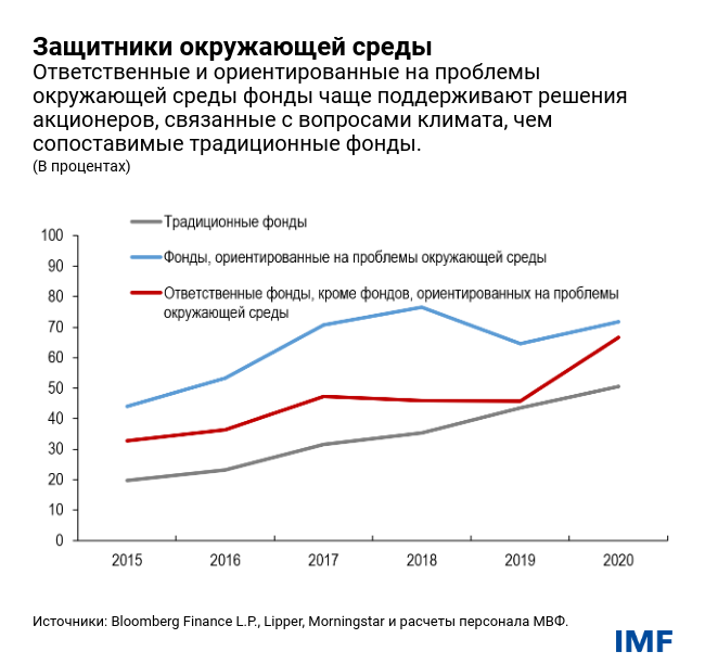 Защитники окружающей среды