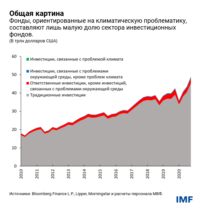 Общая картина