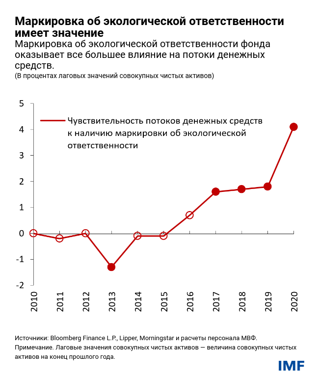 Маркировка об экологической ответственности имеет значение 