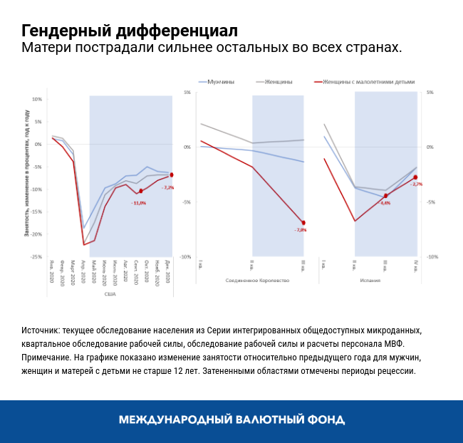 Гендерный дифференциал