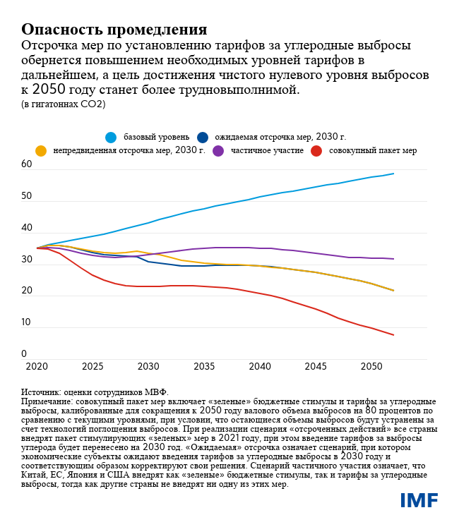 Опасность промедления 