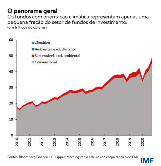 O panorama geral