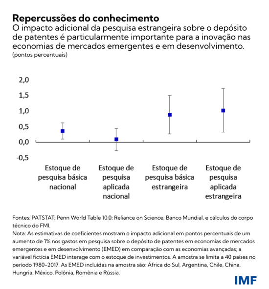 Repercussões do conhecimento