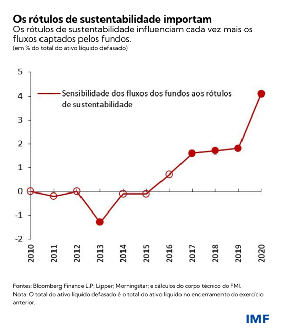 Os rótulos de sustentabilidade importam