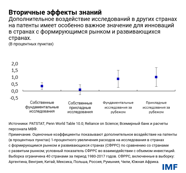 Вторичные эффекты знаний