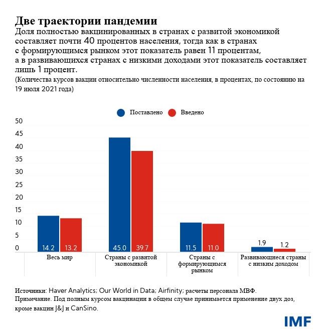 Две траектории пандемии