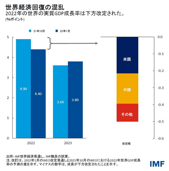 IMF