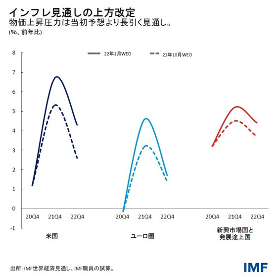 IMF