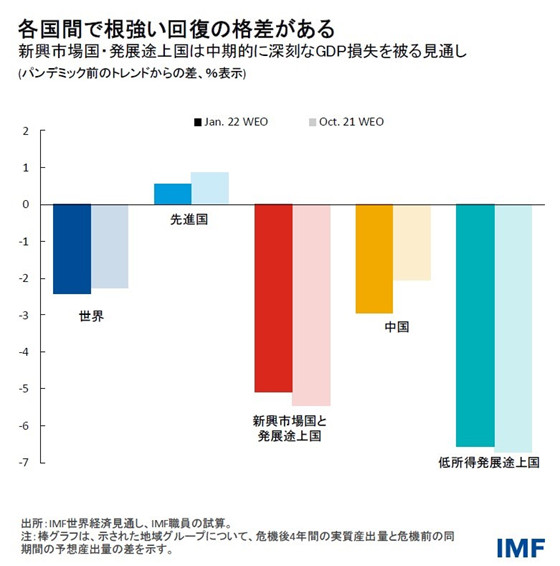 IMF