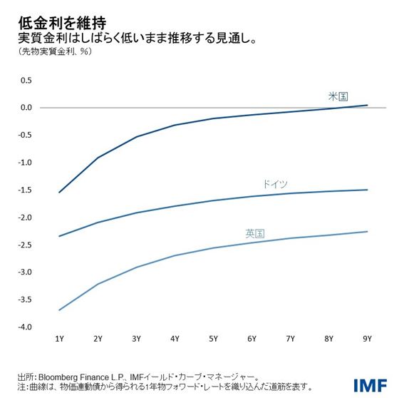 IMF