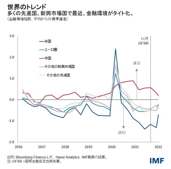 IMF