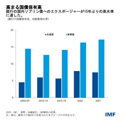 IMF