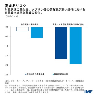 IMF