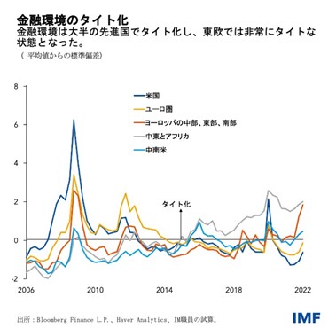 IMF