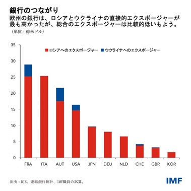 IMF