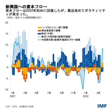 IMF