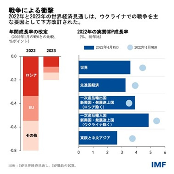 IMF