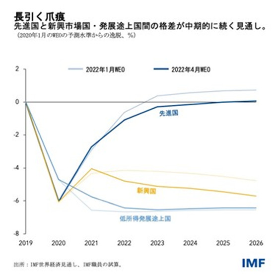 IMF