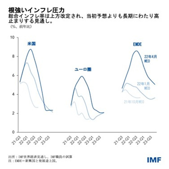 IMF