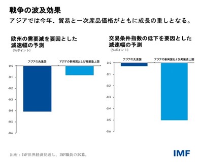 IMF