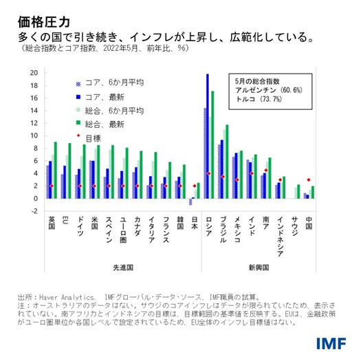 価格圧力