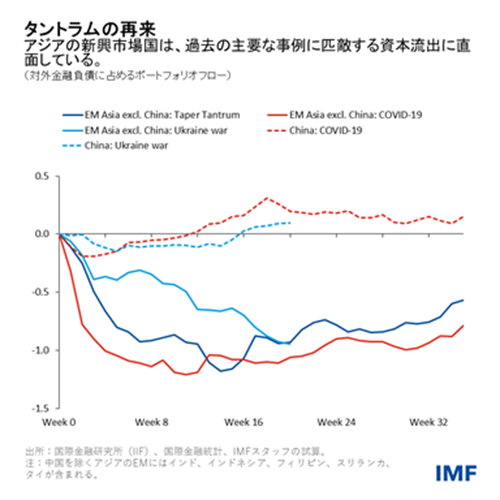 IMF