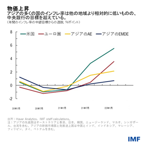 IMF