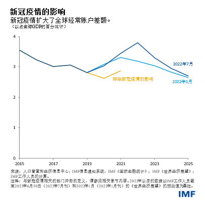 IMF