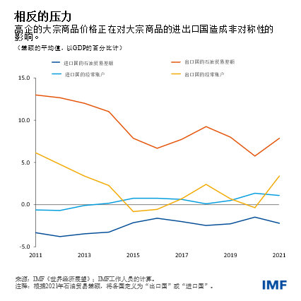 IMF