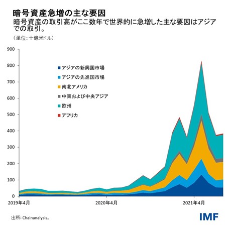 IMF