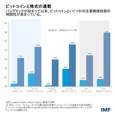 IMF