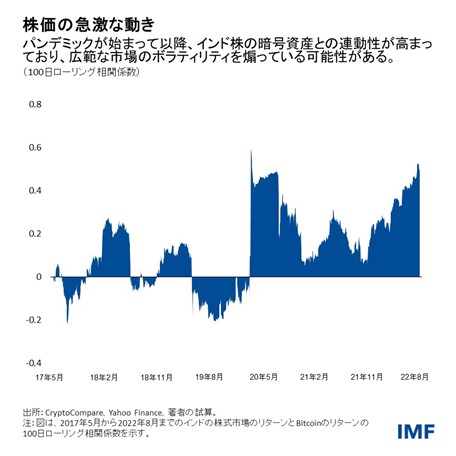 IMF